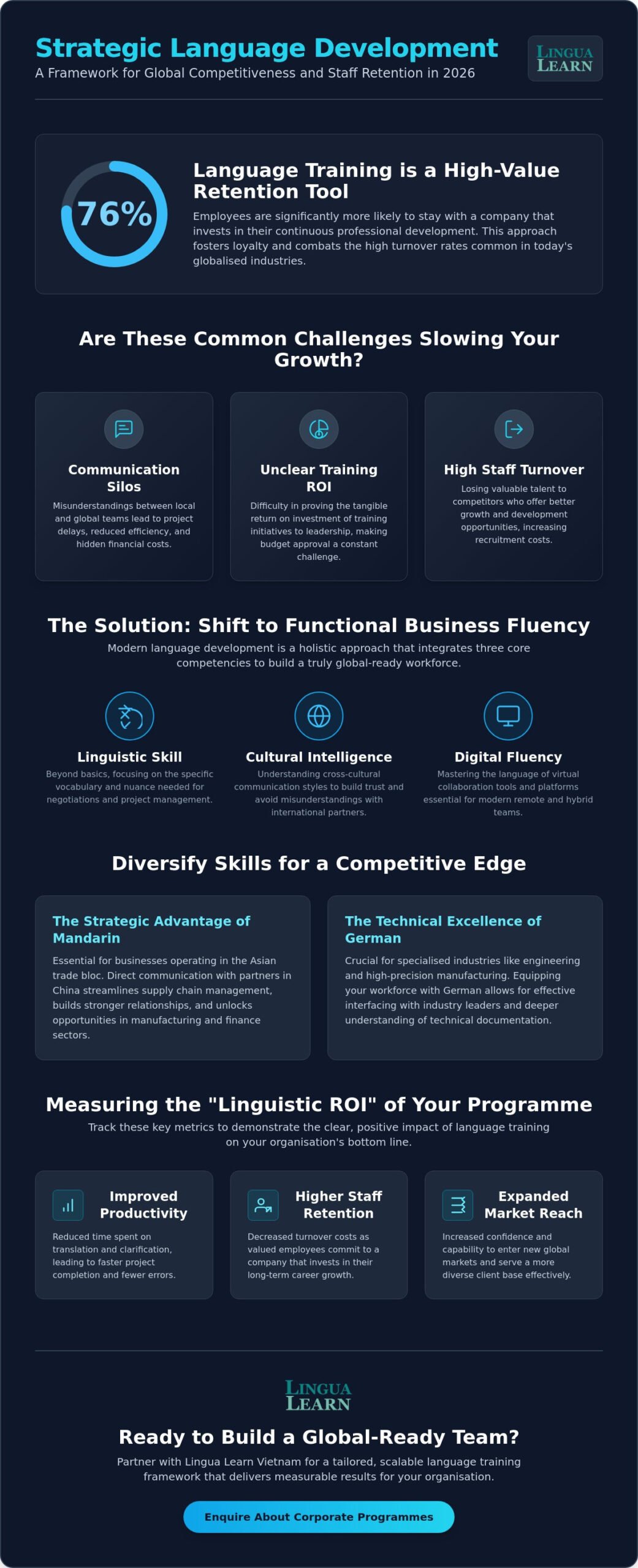 Corporate Staff Language Development: A Strategic Guide for 2026