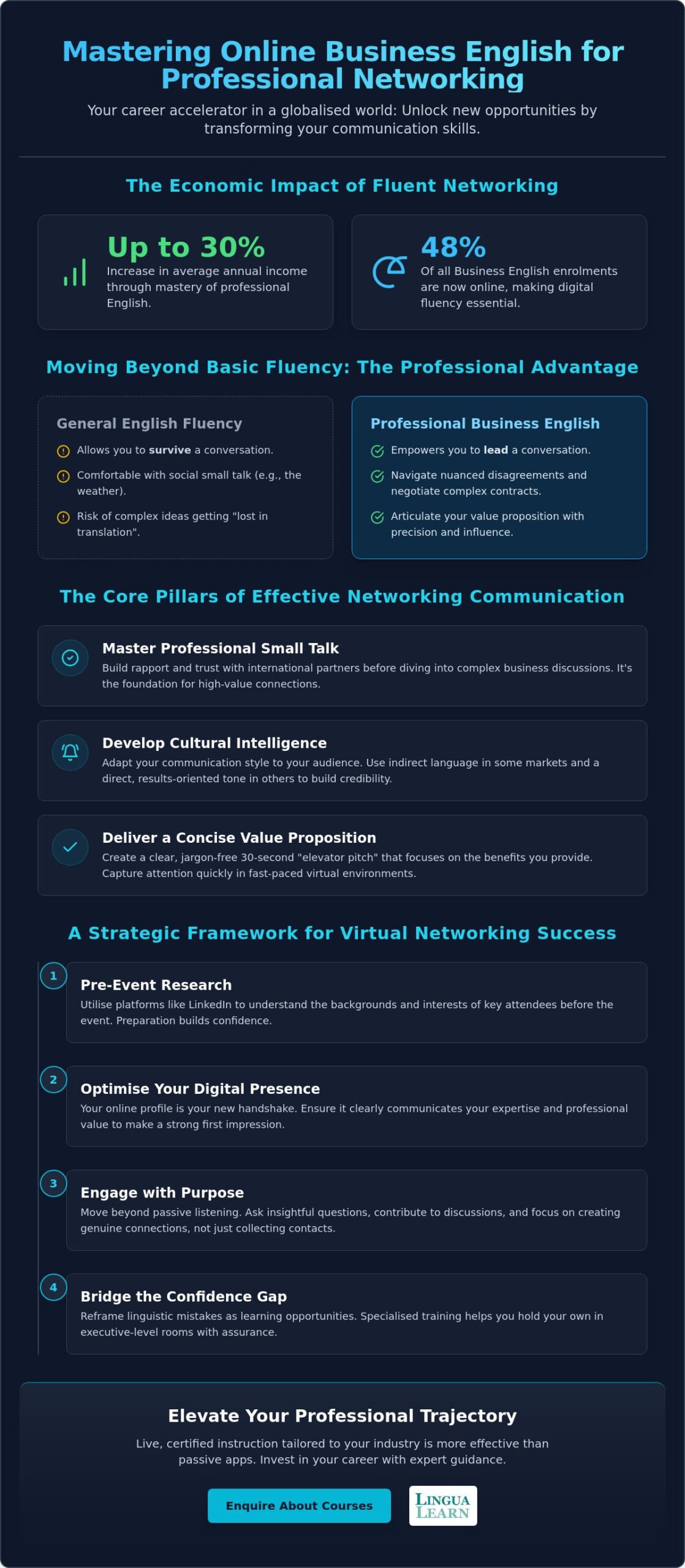 Mastering Online Business English for Professional Networking in 2026