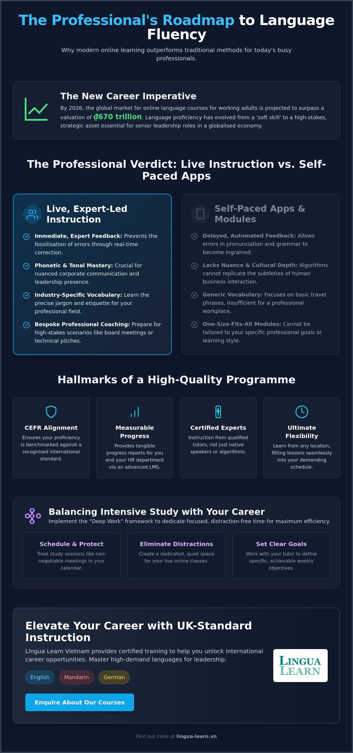 Online Language Courses for Working Adults: The Professional Guide for 2026