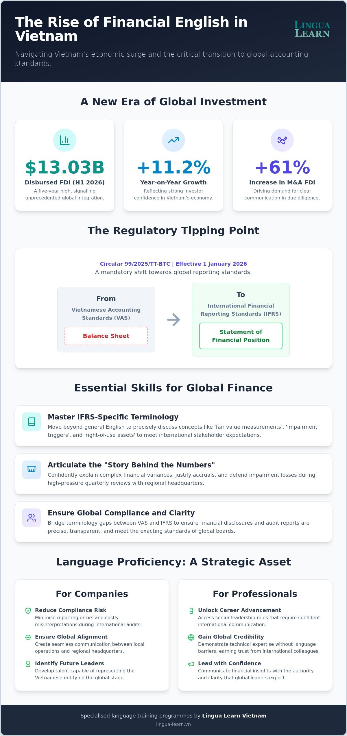 Business English for Finance Professionals in Vietnam: The 2026 Resource Guide