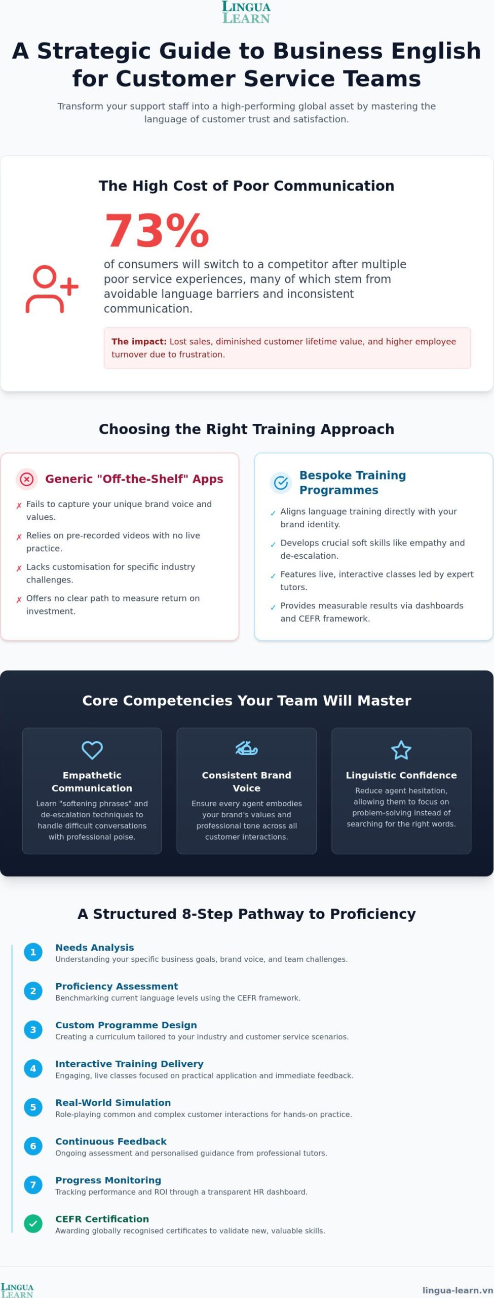 Corporate English Language Solutions for Customer Service Teams: A 2026 Buying Guide