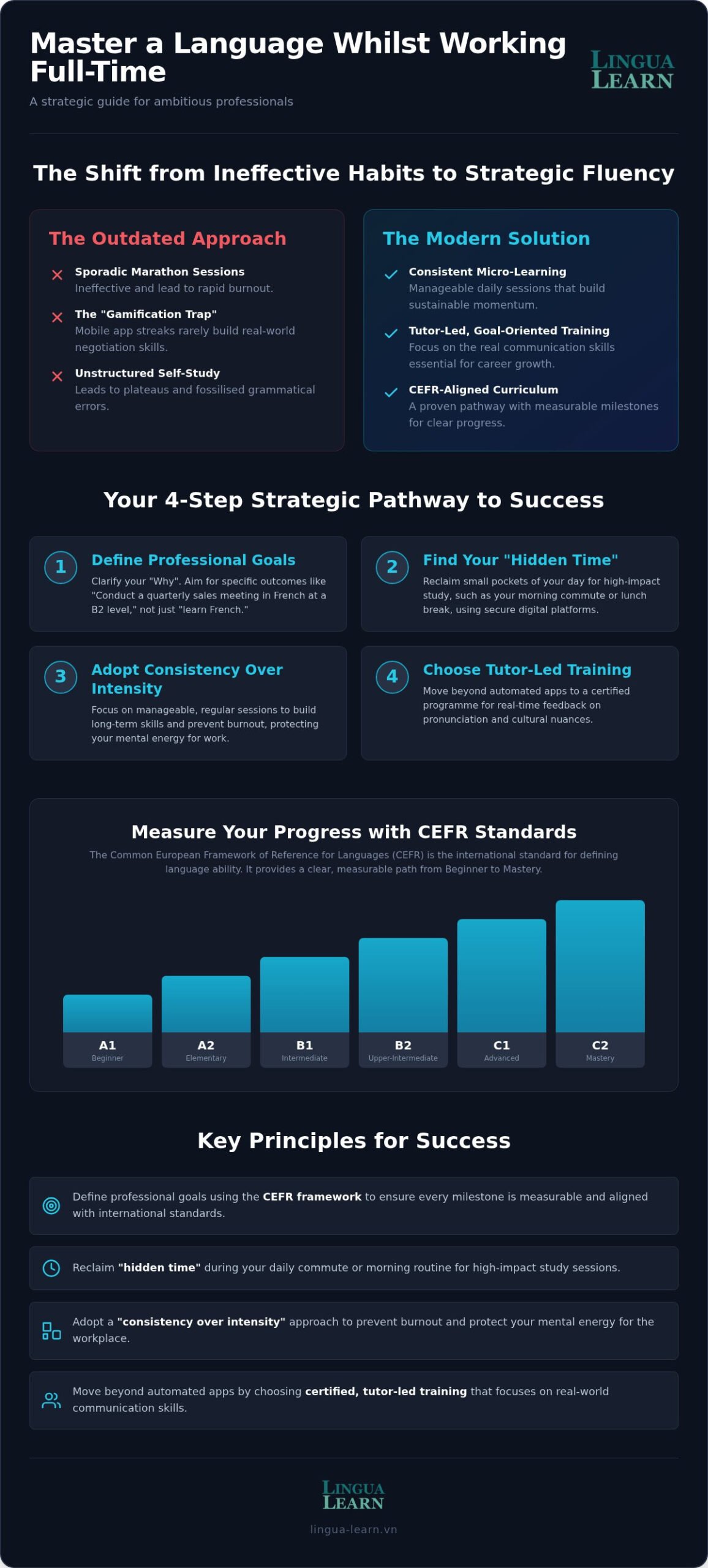 How to Learn a Language While Working Full Time: The 2026 Professional Guide