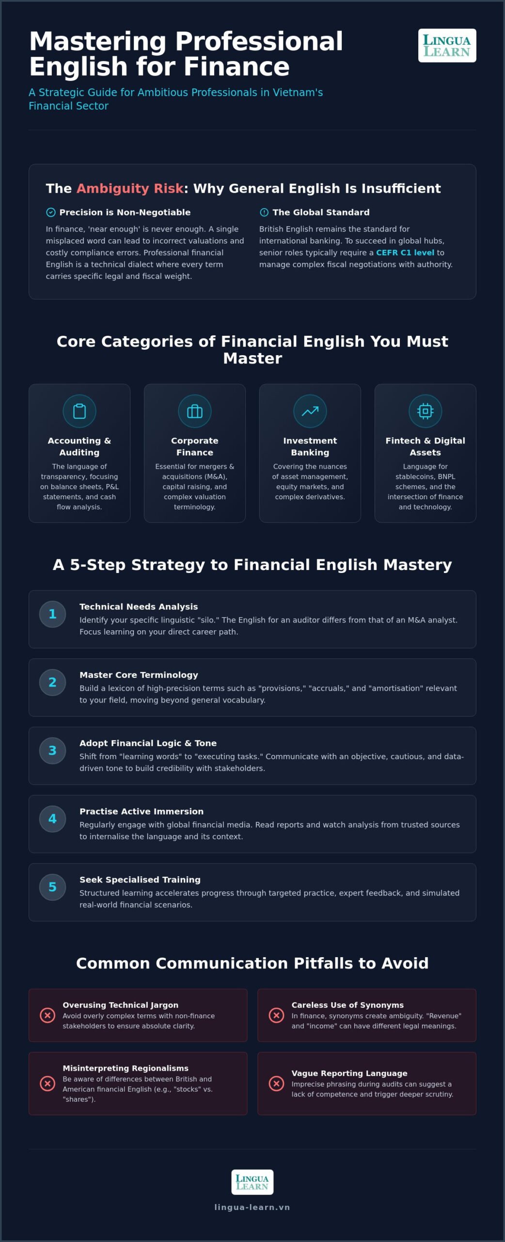 Mastering Professional English for Finance: A Comprehensive How-To Guide for 2026