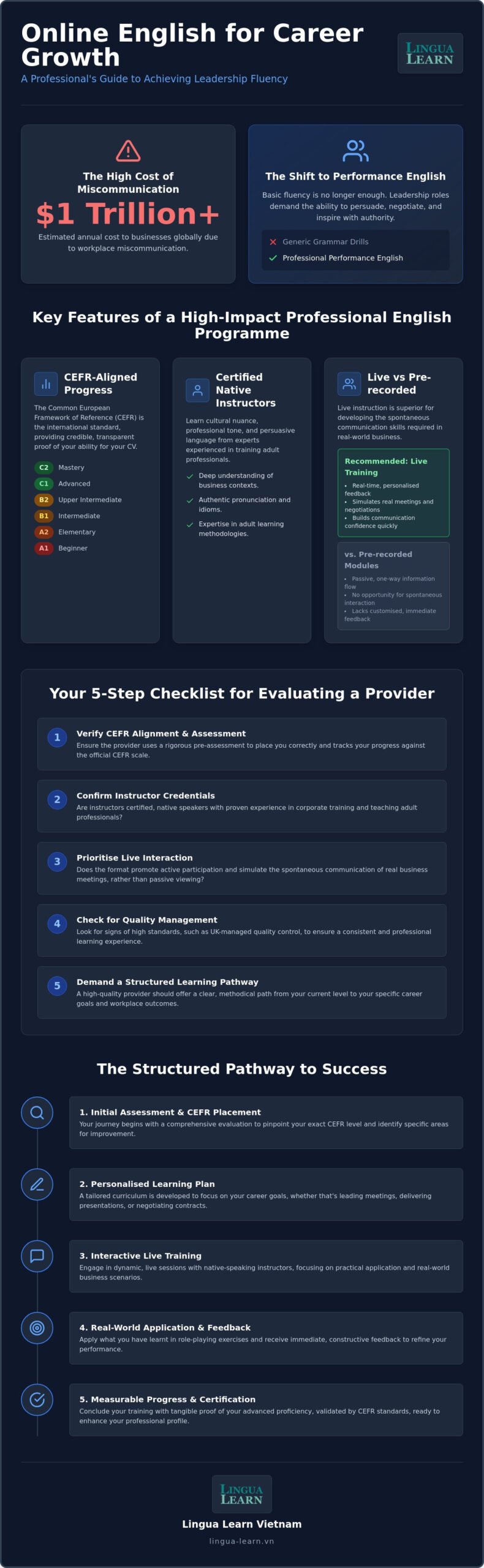 Online English for Career Growth: A Professional Buying Guide for 2026