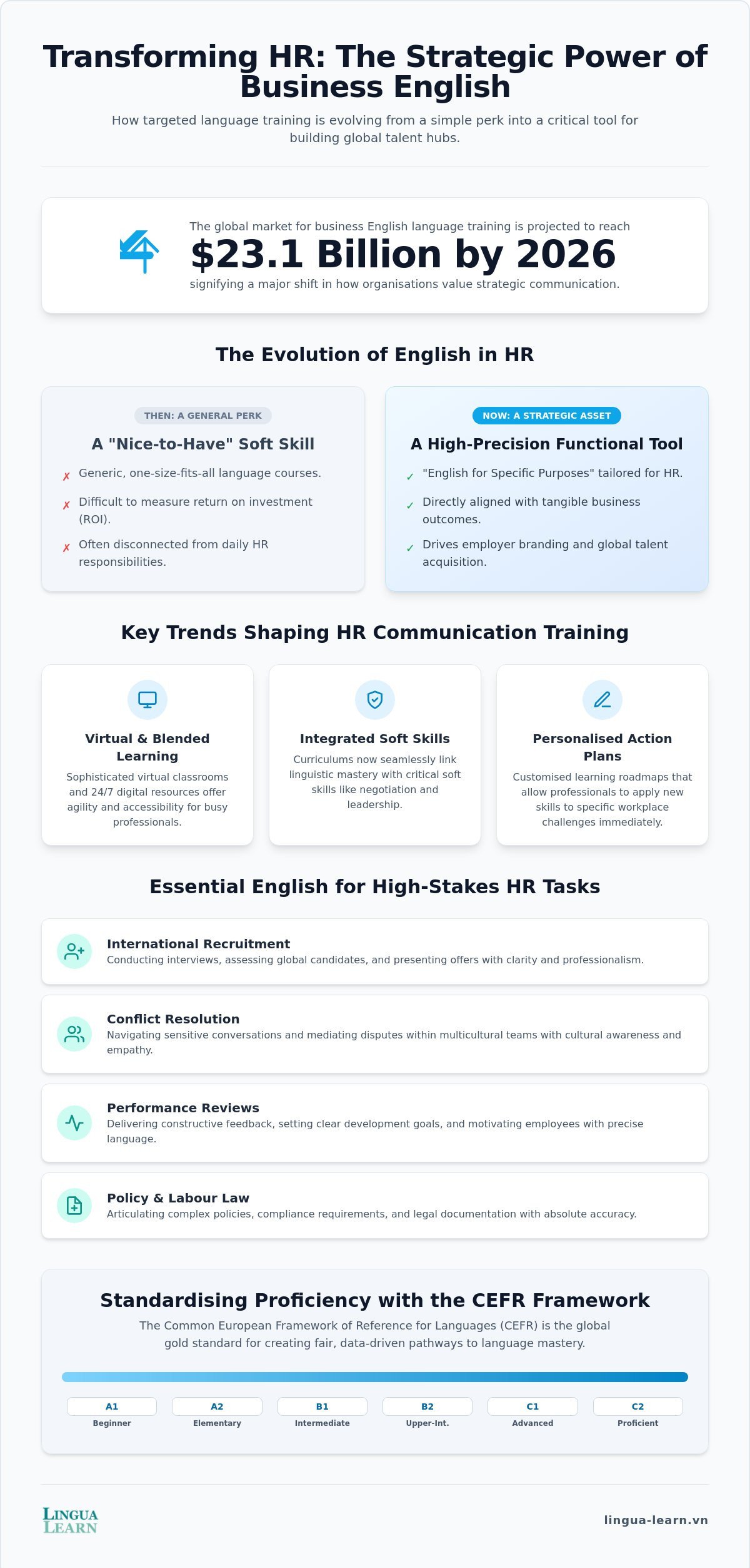 Business English Training for HR: Strategic Trends for 2026