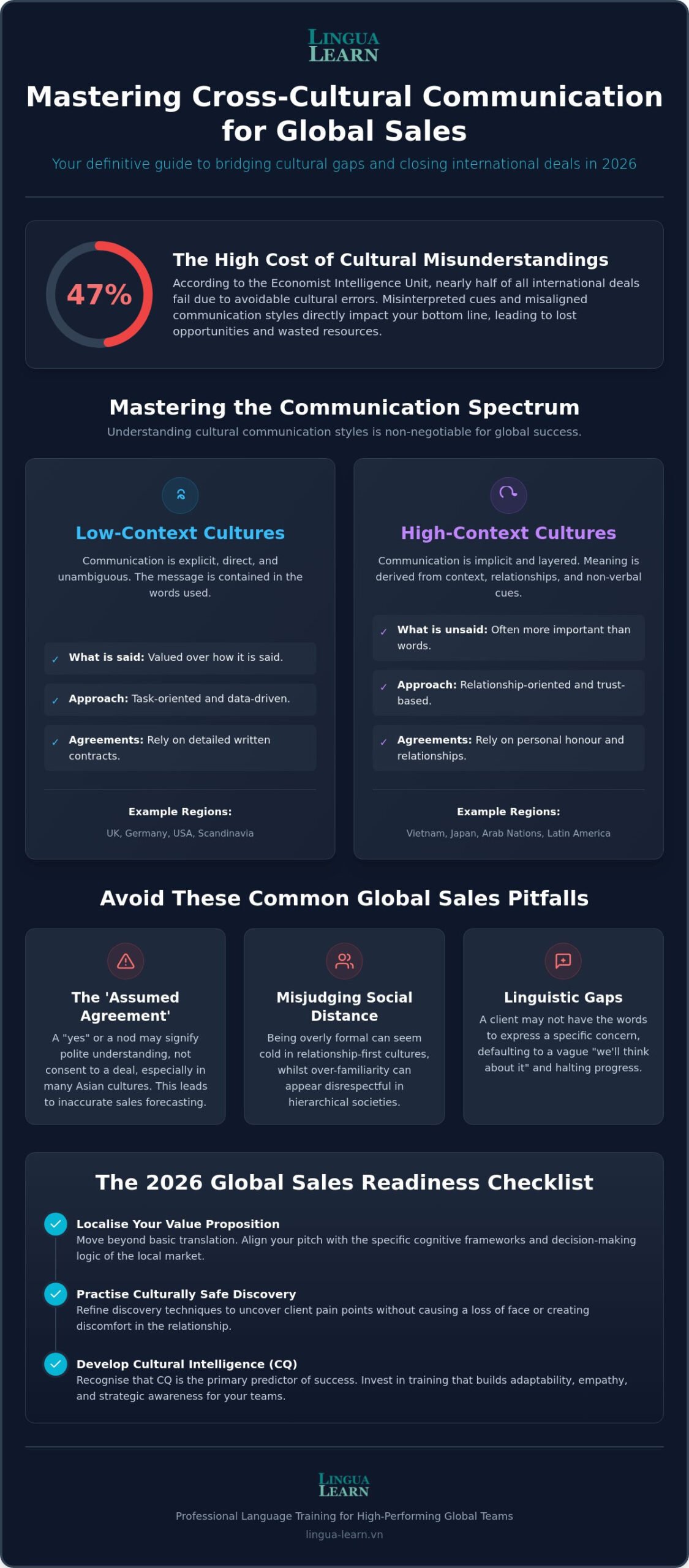 The Ultimate Cross-Cultural Communication Checklist for Sales Teams in 2026