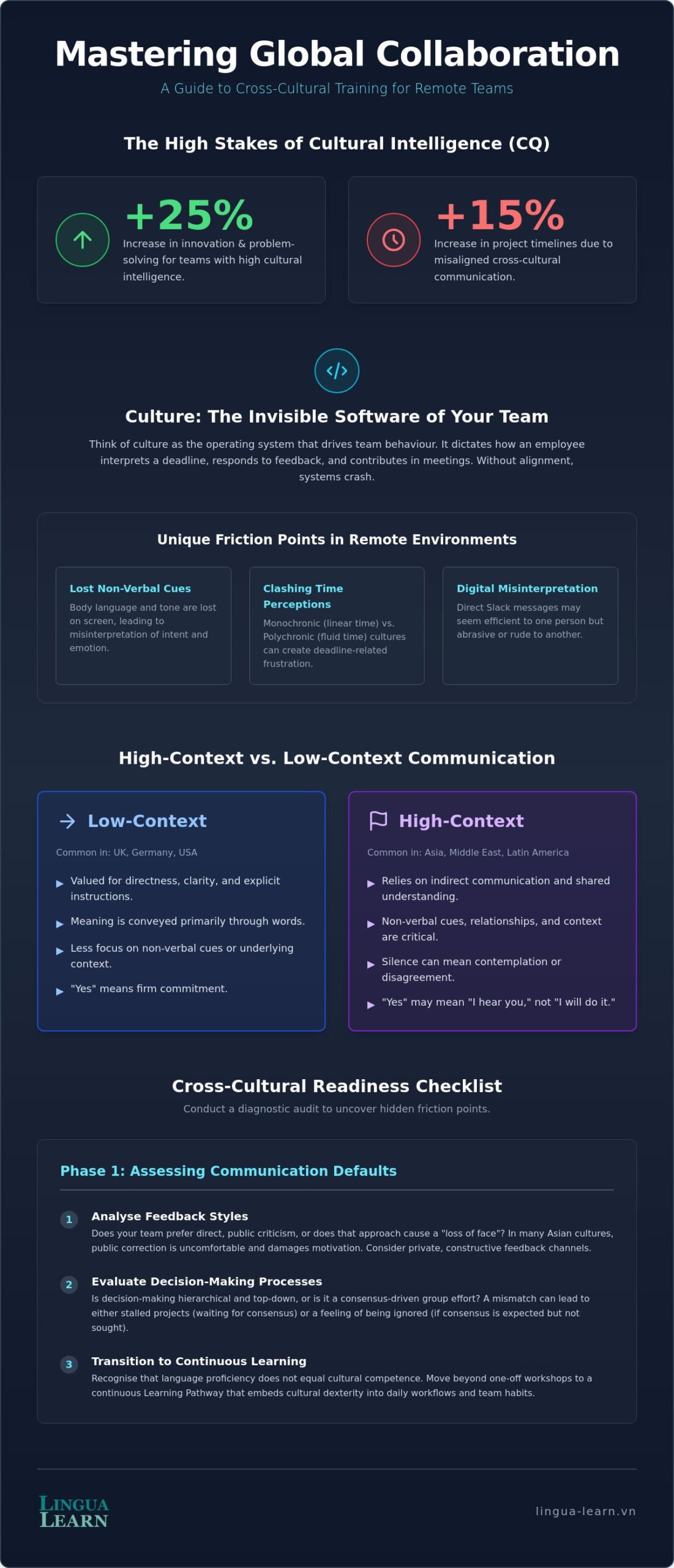 Cross-Cultural Training for Remote Teams: A Manager’s Essential Checklist for 2026