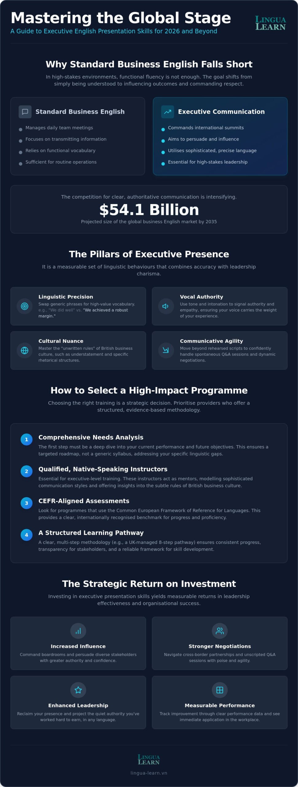 English Presentation Skills for Executives: A Buying Guide for a Professional English Speaking Course in 2026