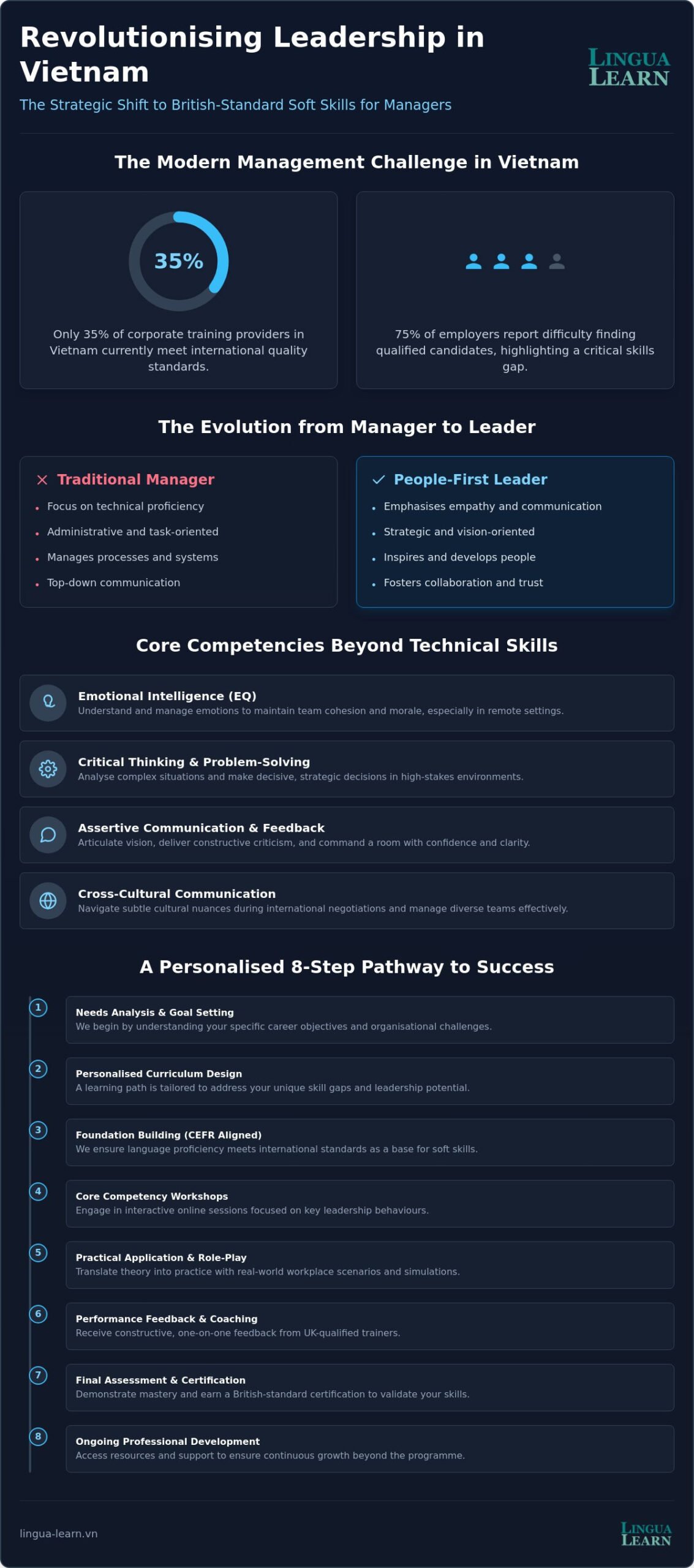 Soft Skills Training for Managers in Vietnam: A Strategic Guide for 2026