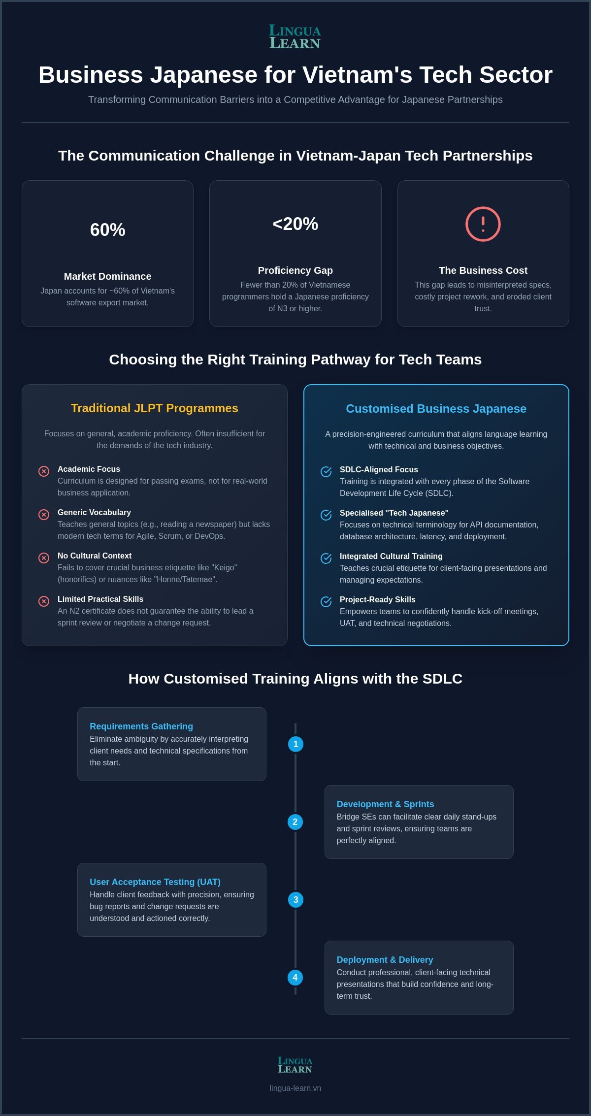 Customised Business Japanese Training for Tech Companies in Vietnam: A 2026 Case Study