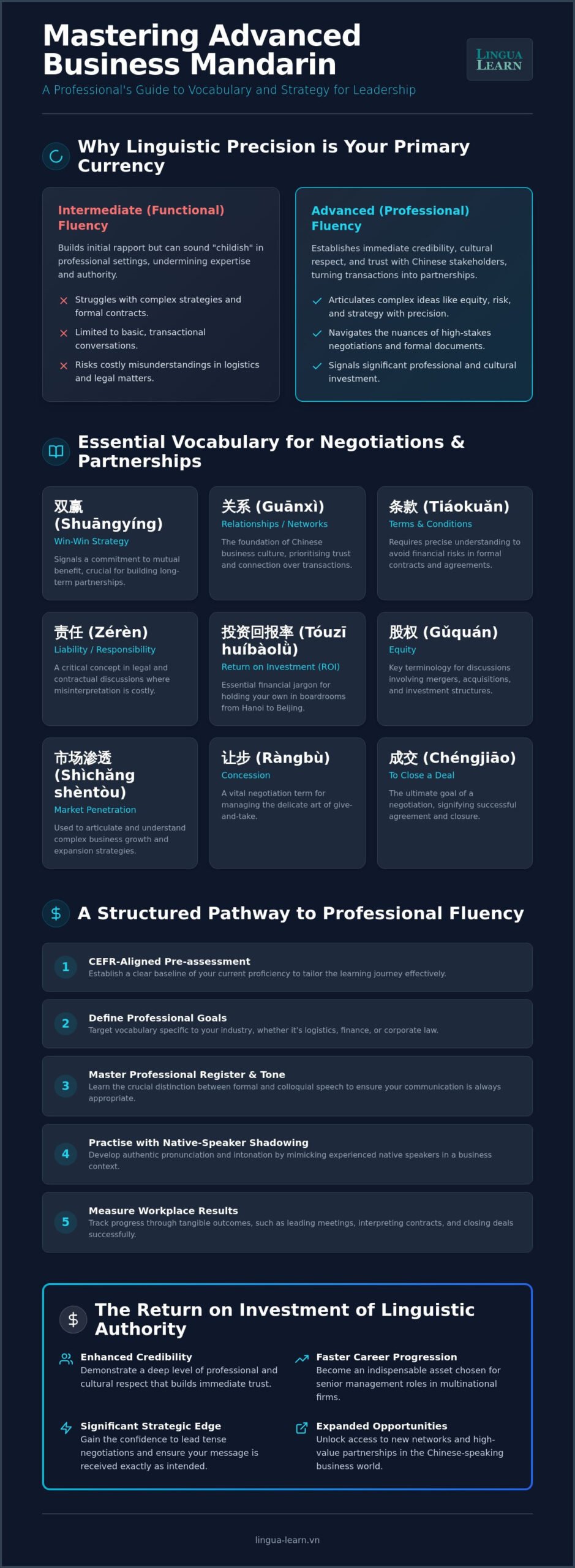 How to Master Advanced Business Mandarin Vocabulary for Professional Success in 2026