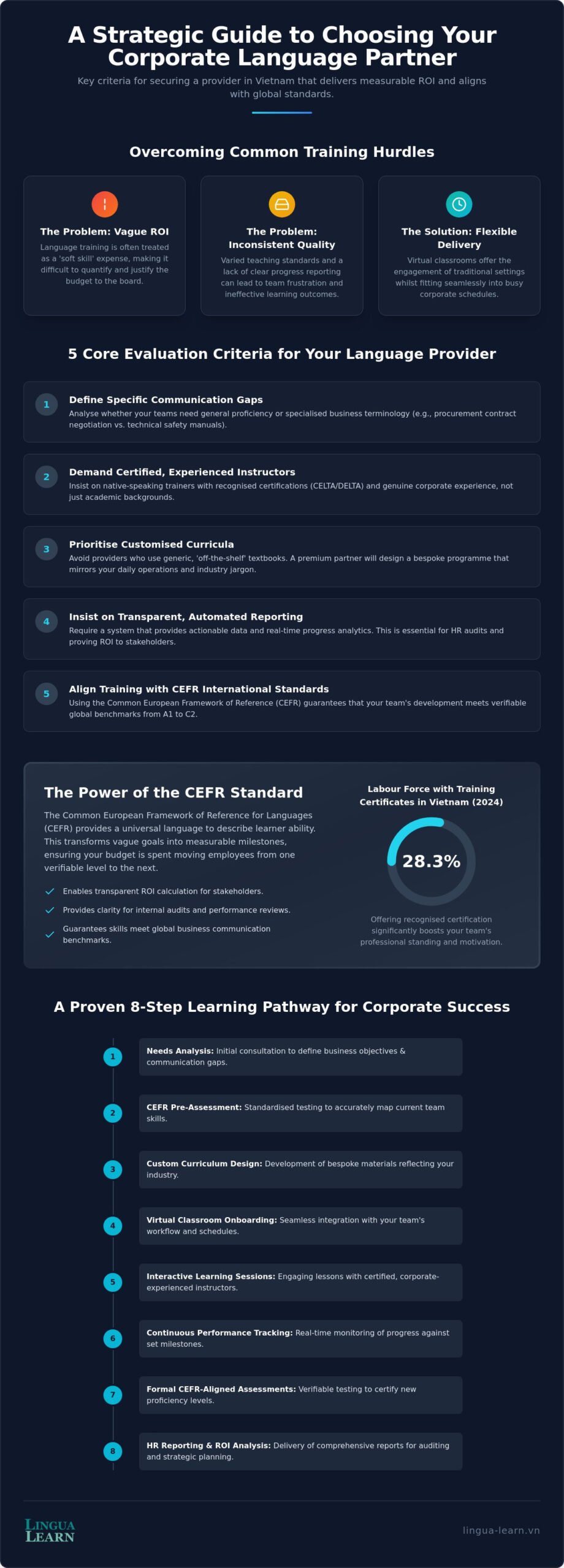 How to Choose a Corporate Language Provider in Vietnam: A 2026 Strategic Guide