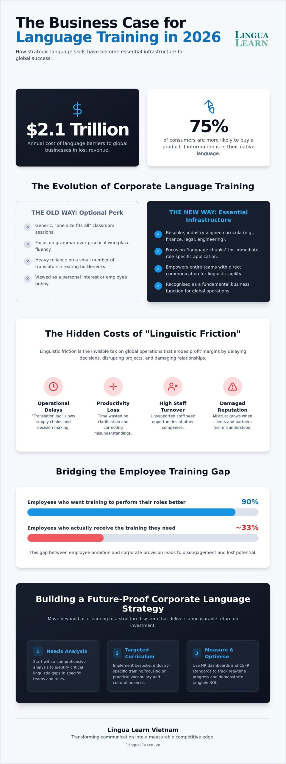 Language Training for International Business: Key Trends for 2026