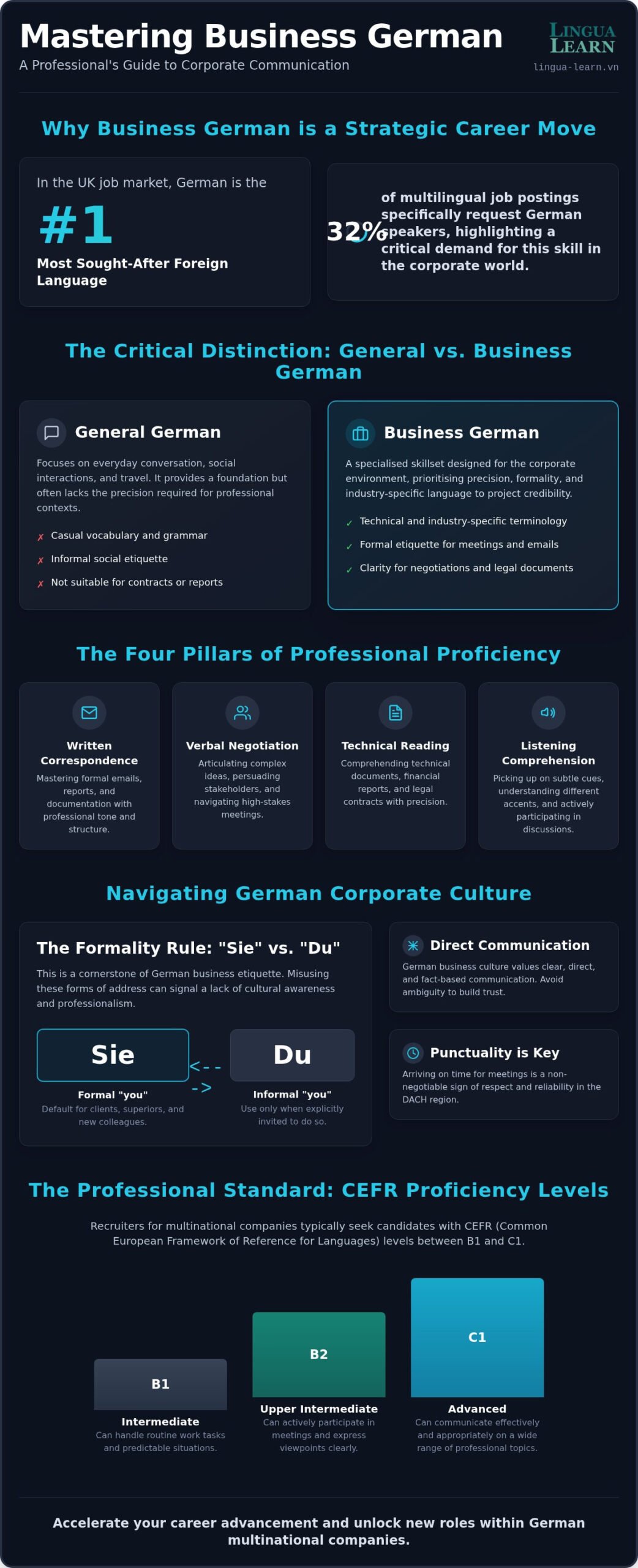 Business German for Professionals: The Ultimate Reference Guide for 2026