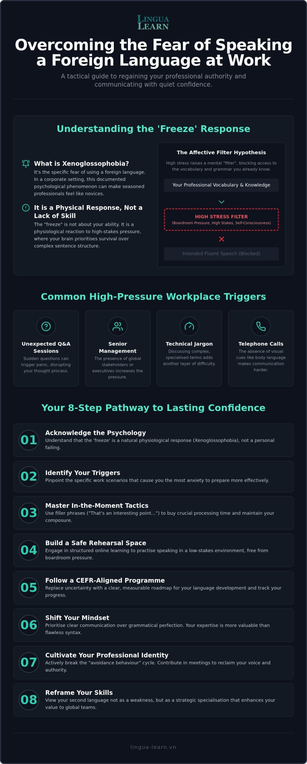 Overcoming Foreign Language Anxiety at Work: A Guide
