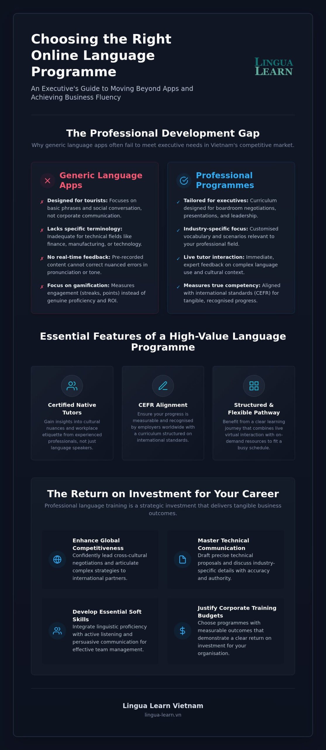 Best Online Language Courses for Professionals in Vietnam
