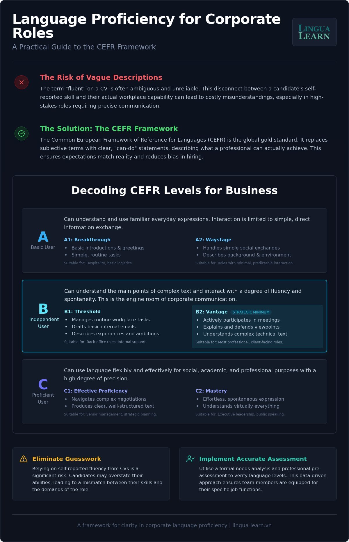 Corporate Language Proficiency: A Strategic Guide