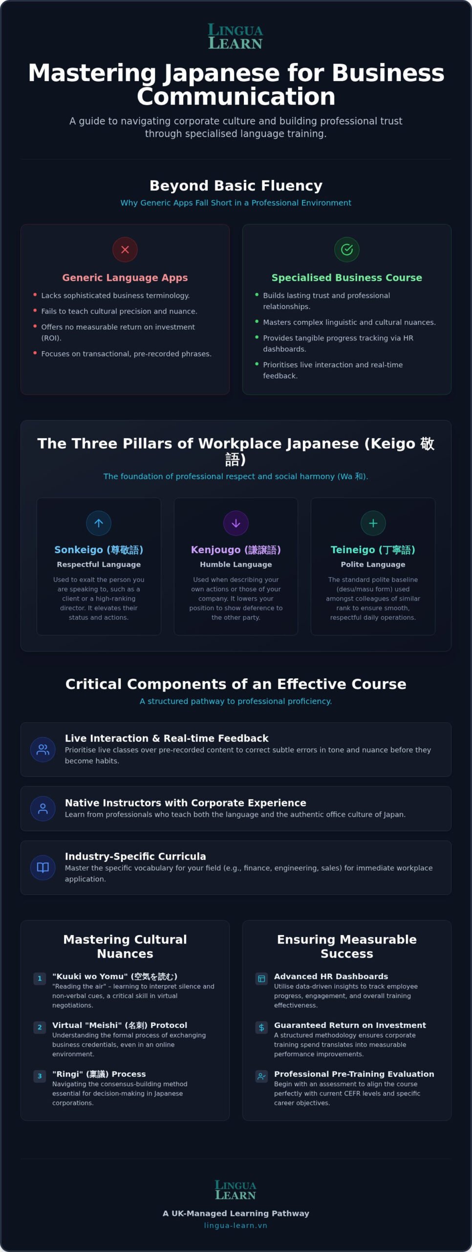 Online Business Japanese: The 2026 Professional Guide