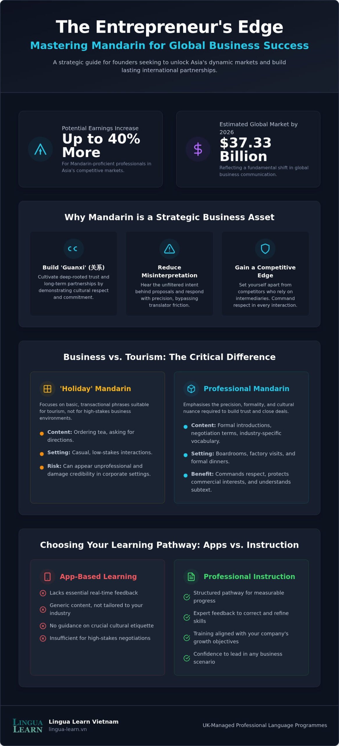Mandarin Learning for Entrepreneurs: 2026 Strategic Guide